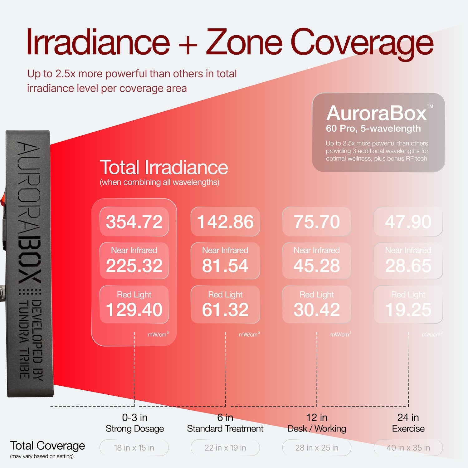 AuroraBox 60 Pro (Silver)