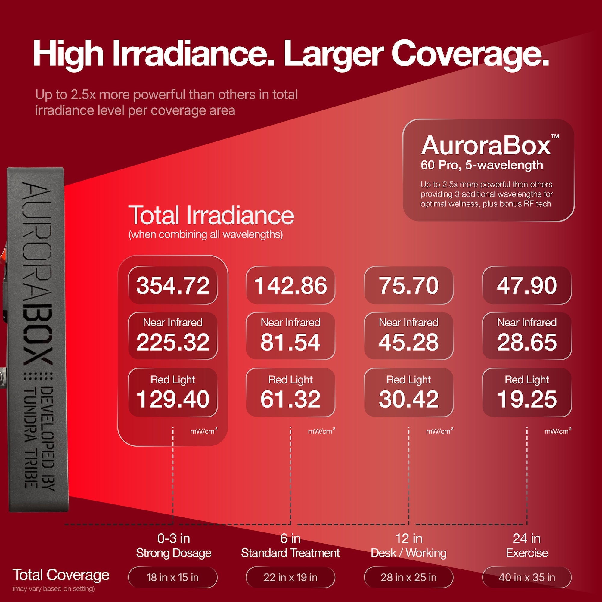 AuroraBox 60 Pro (Apex Red)